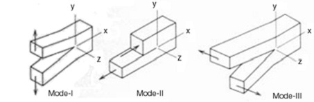 1700_Interlaminar Fracture Tests on Composite Materials.png